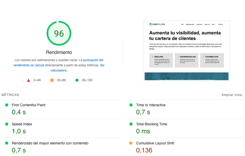medir velocidad web con pagespeed