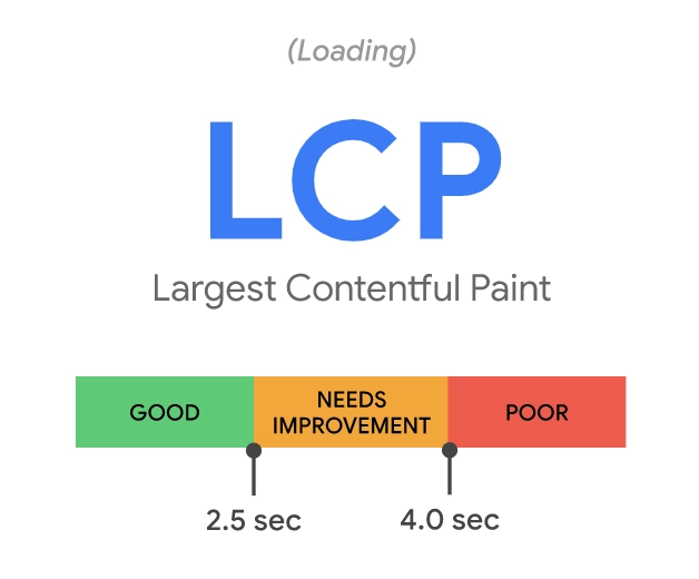 largest contentful paint