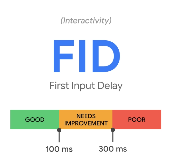 first input delay