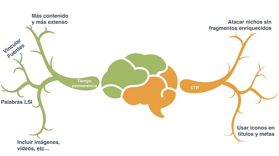como optimizar para rankbrain