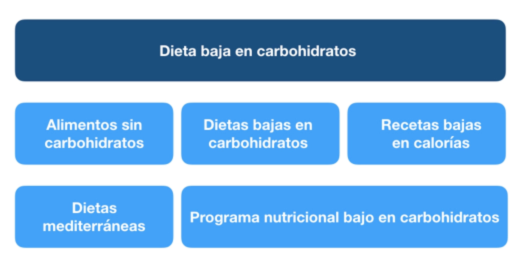 concordancia amplia google adwords