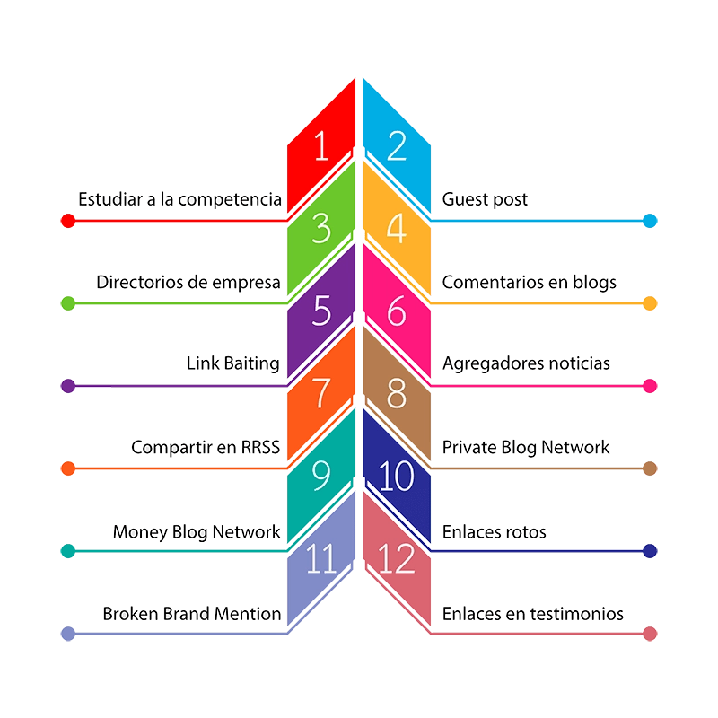 estrategias link building
