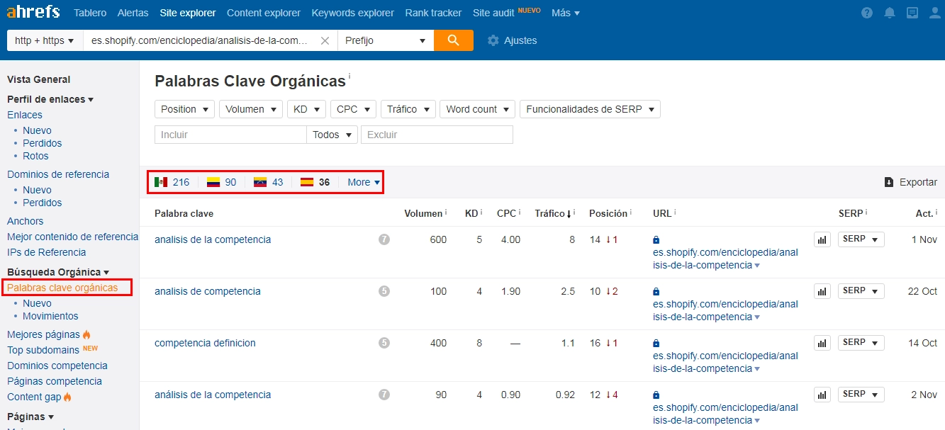 keyword research con ahrefs